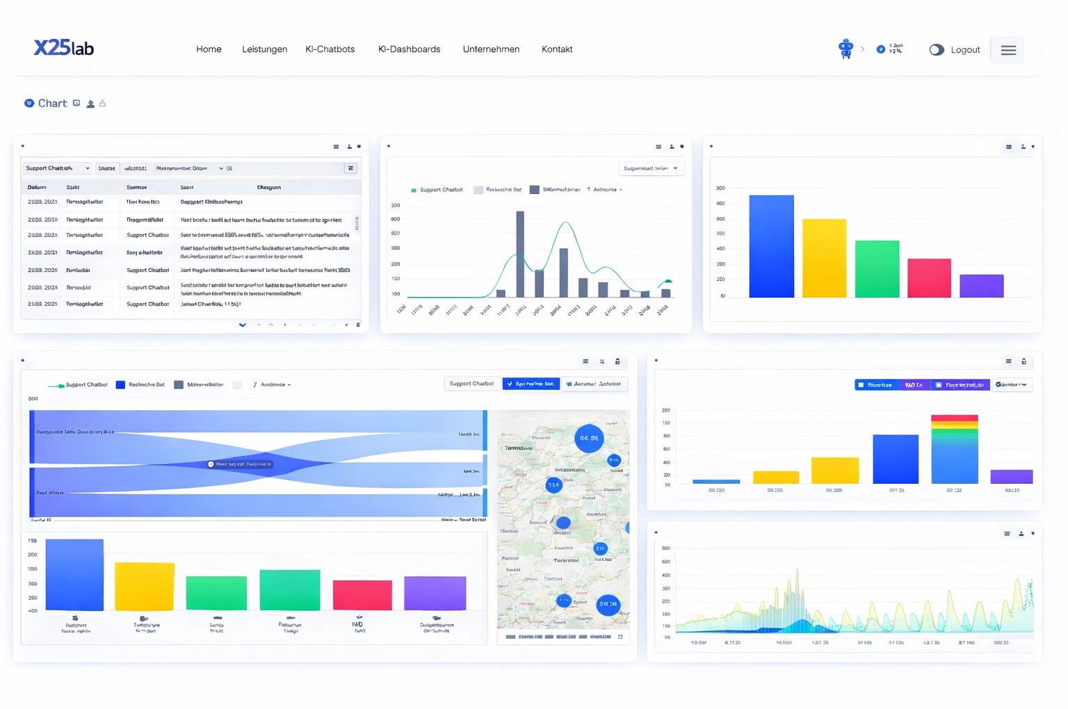 Dashboard-Teaser mit mehreren Charts und KPIs